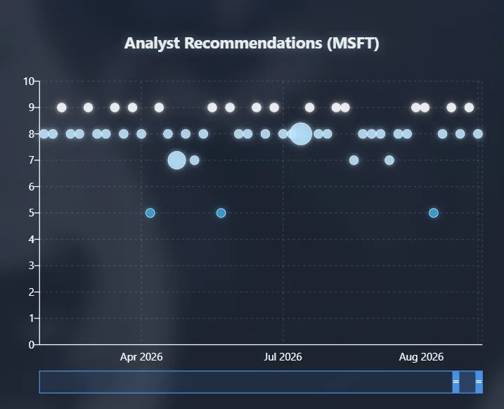 Analyst Recommendations