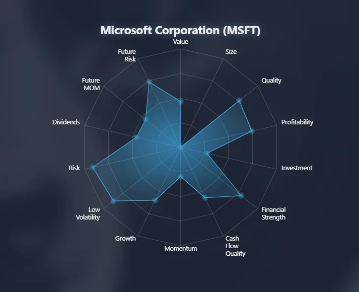 Company Profile
