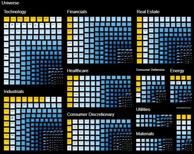 Market Overview