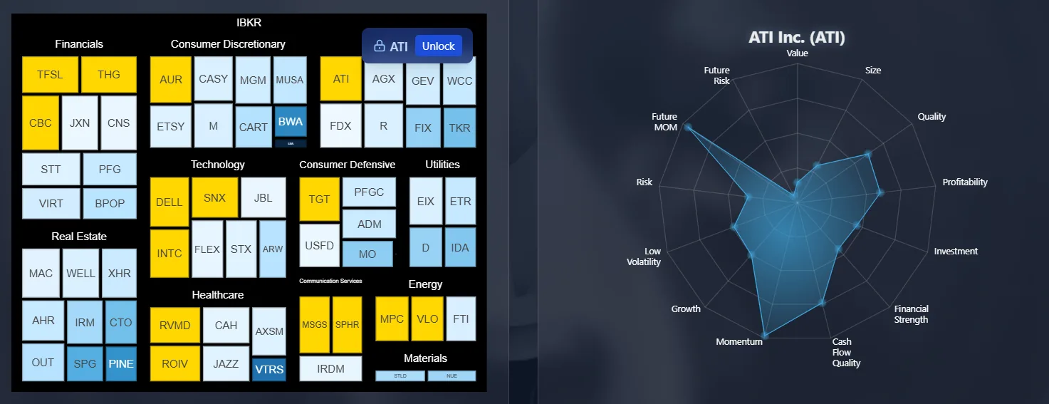 Portfolio holdings treemap beside the characteristic profile for a selected company.