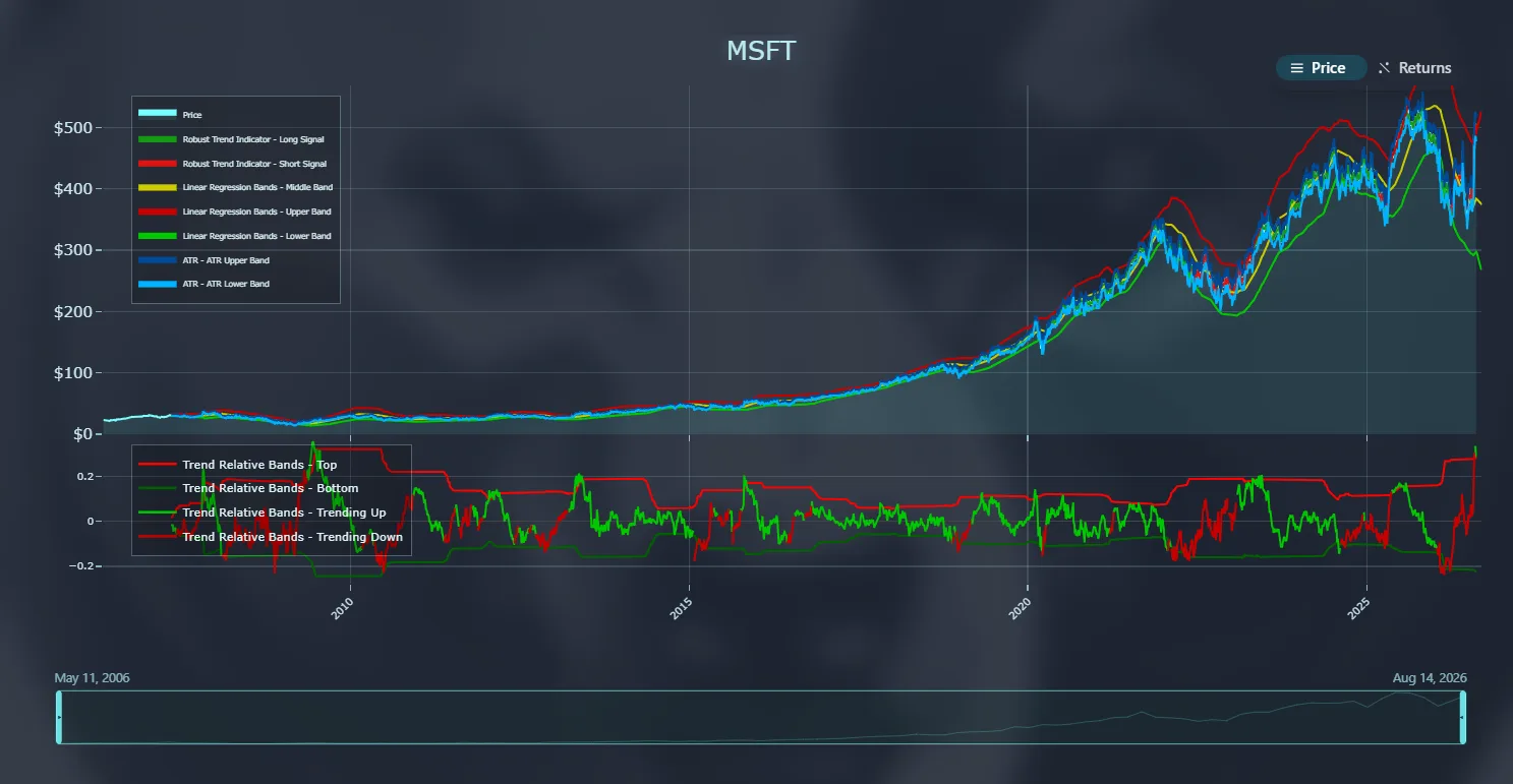Technical Analysis